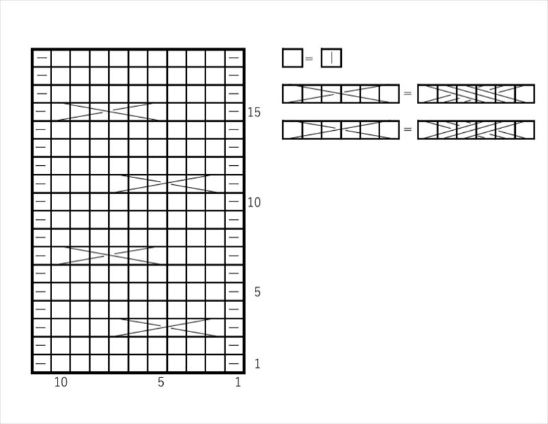 3目交差のみつあみケーブルの編み図