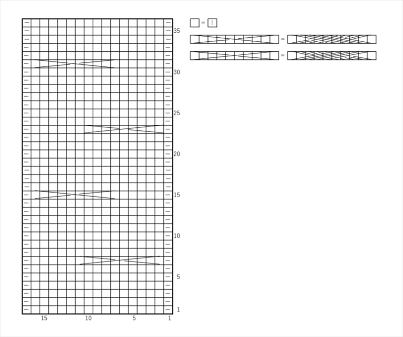 5目交差みつあみケーブルの編み図