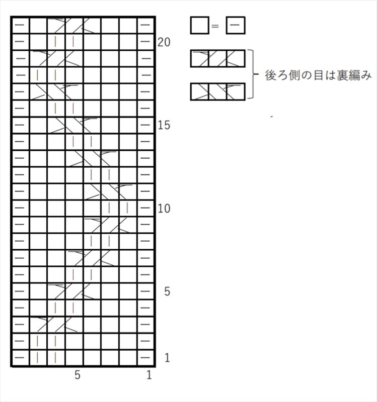 1列のジグザグ編み地