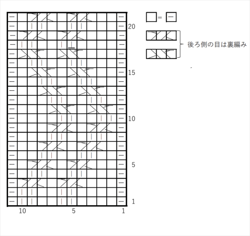 2列のジグザグ編み図