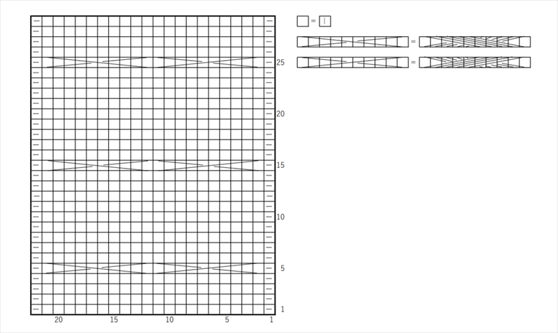 5目交差ダブルケーブルの編み図