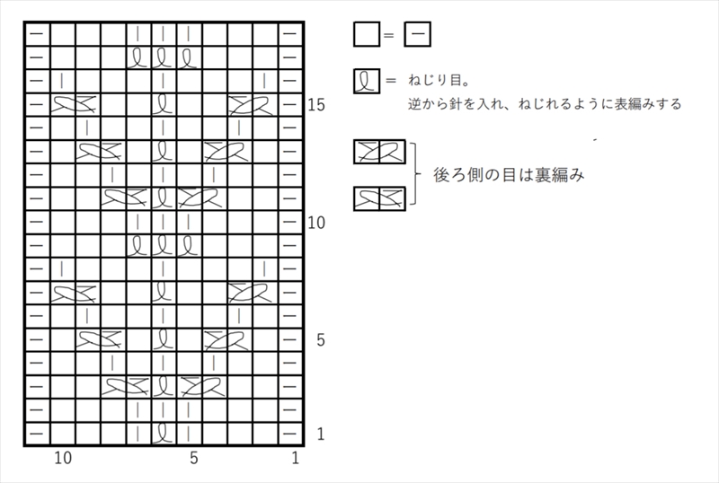 ツリーオブライフの編み図