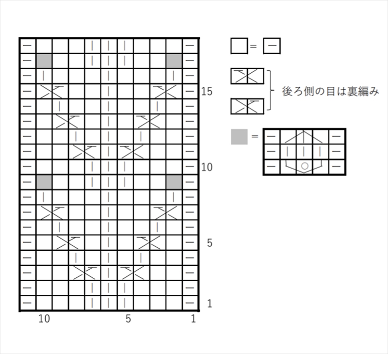 ブラックベリー付きツリーオブライフの編み図