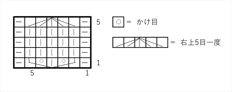 棒針、5目編みだし5段の玉編み図