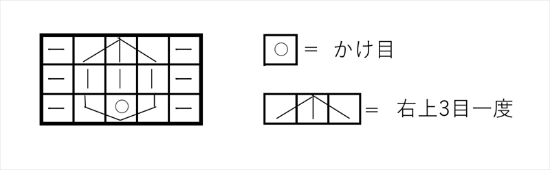 棒針、3目編みだし3段の玉編み図